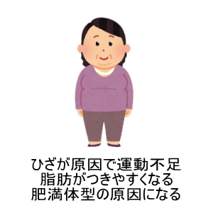 痛みと目は根本治療にならない。使用を続けると効かなくなり、痛みが消えない