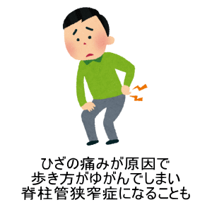 いままでは根本的に治らない方法を試していたかもしれません。