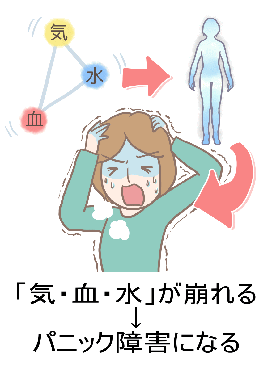 }3