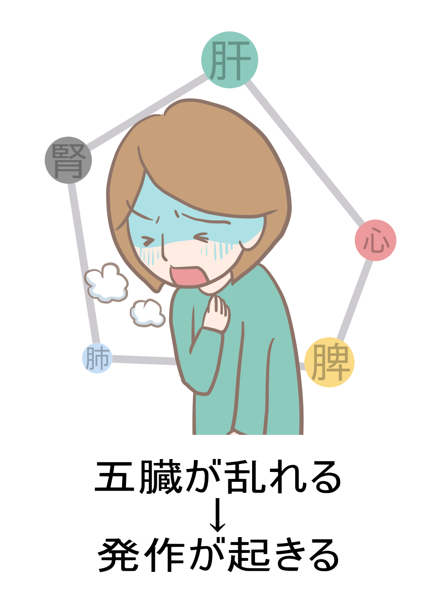 }8