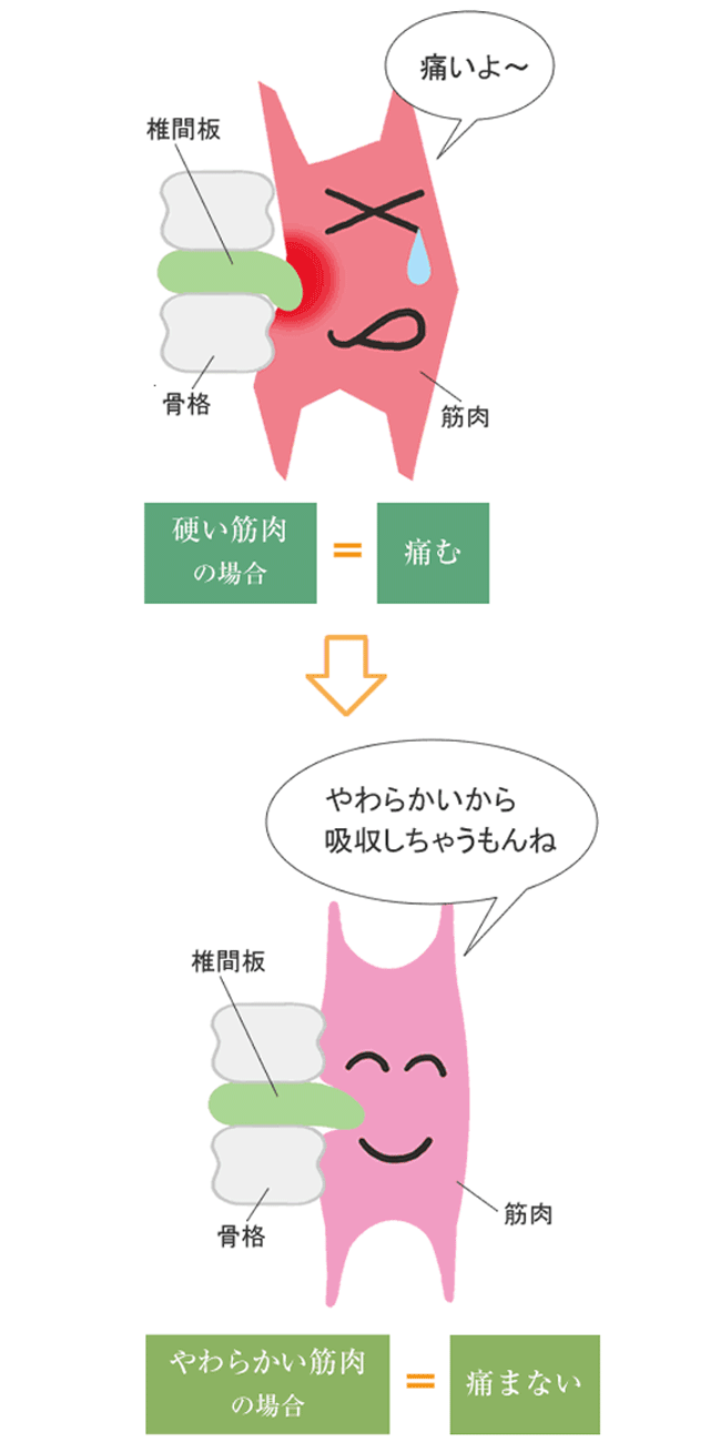 図解01