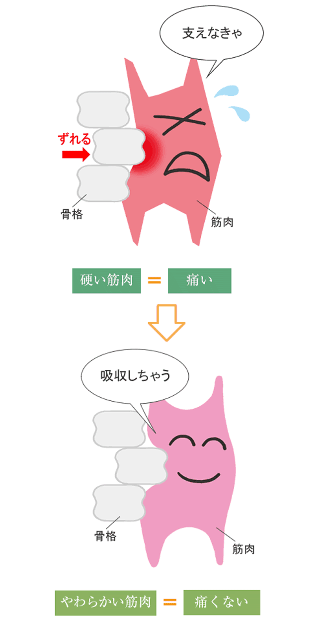 図解04