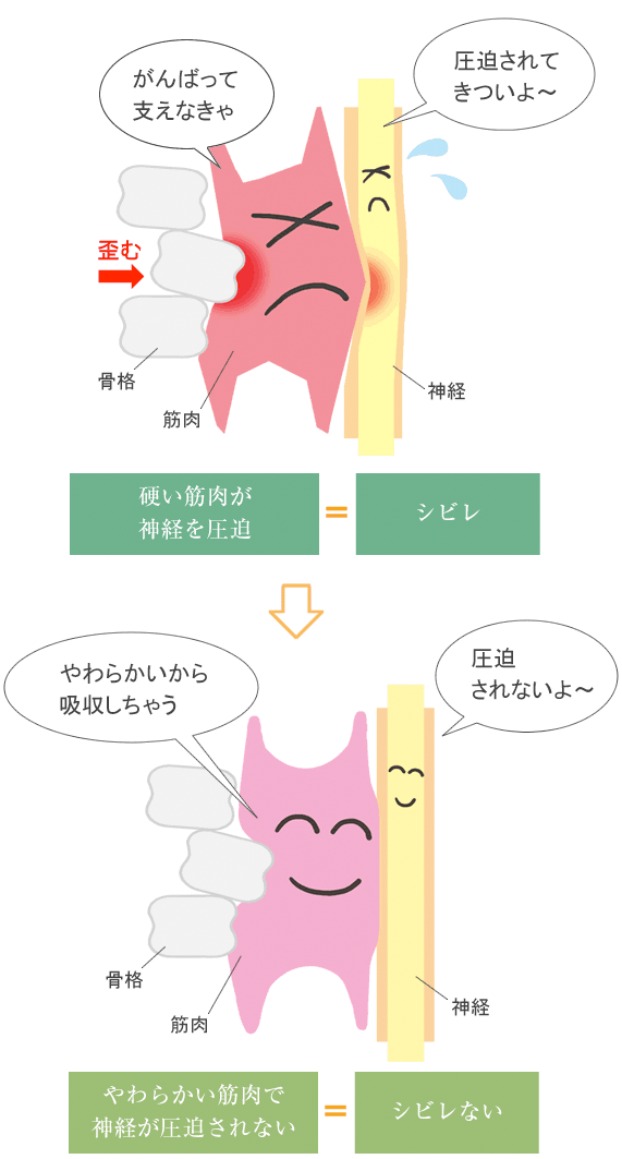 図解04