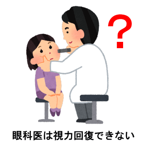 眼科医