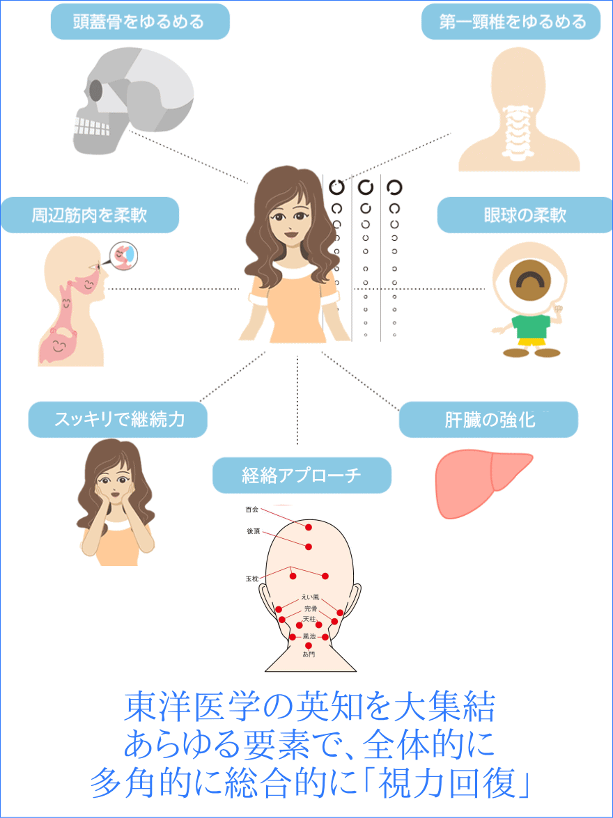 あらゆる要素で