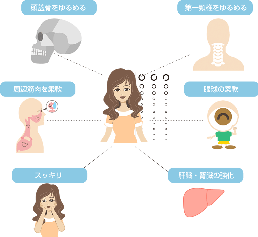 視力回復法まとめイラスト