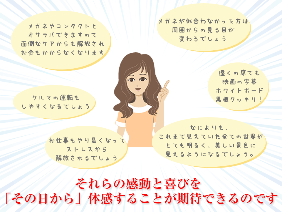 それらの感動と喜びを「その日から」体感することが期待できるのです イラスト